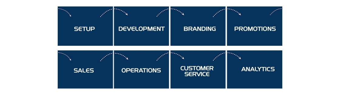 NS Ventures Cover Image