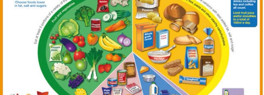 The EatWell Plate Cover Image