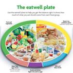 The EatWell Plate Profile Picture