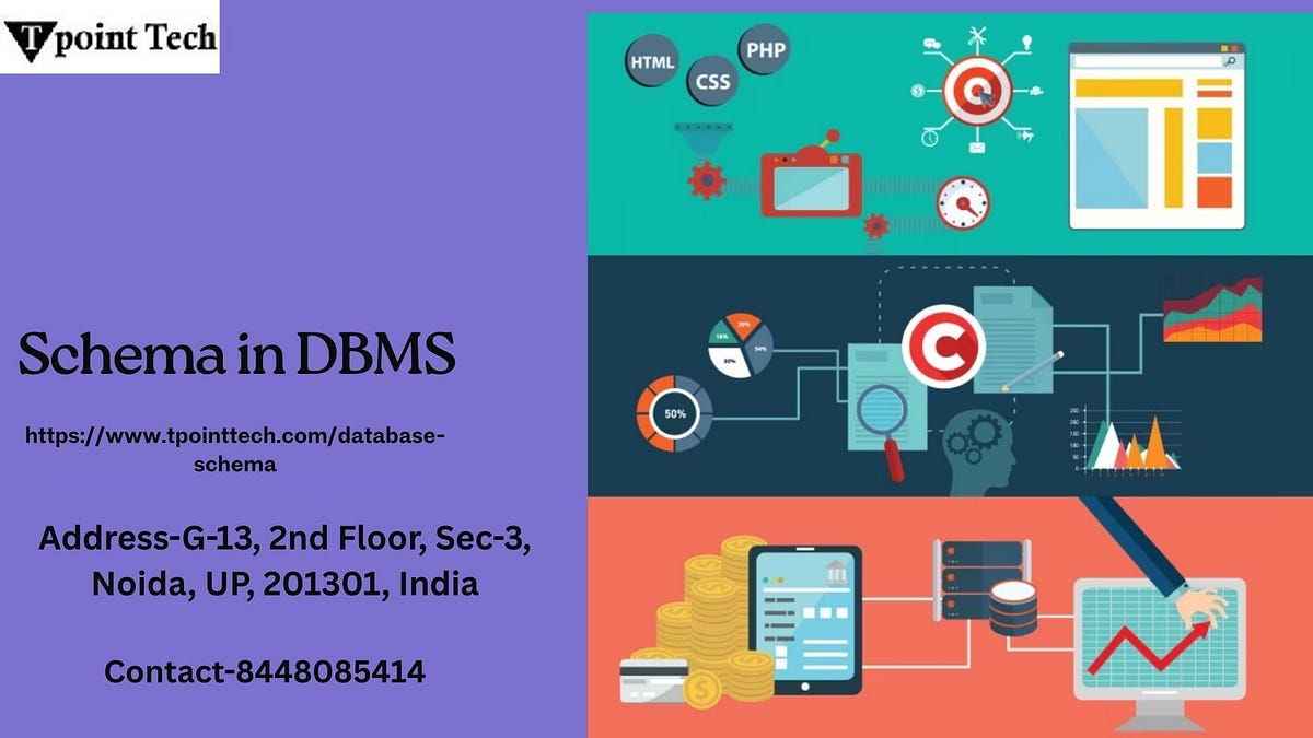 What is a Schema in DBMS? Definitions, Types & Use Cases | by rishabhtpt | May, 2025 | Medium