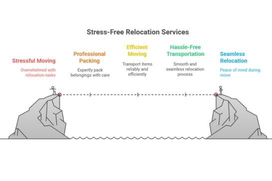 Reliable Car Transport in Chandni Chowk, Delhi Charges