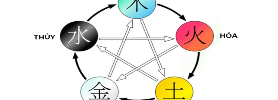 Feng Shui Cover Image