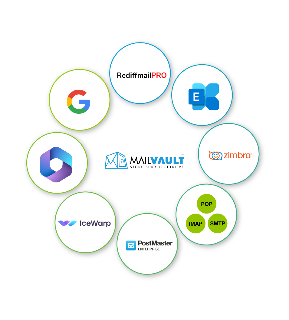 Email Archiving Solutions - MailVault