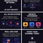 Joshua Kim Profile Picture