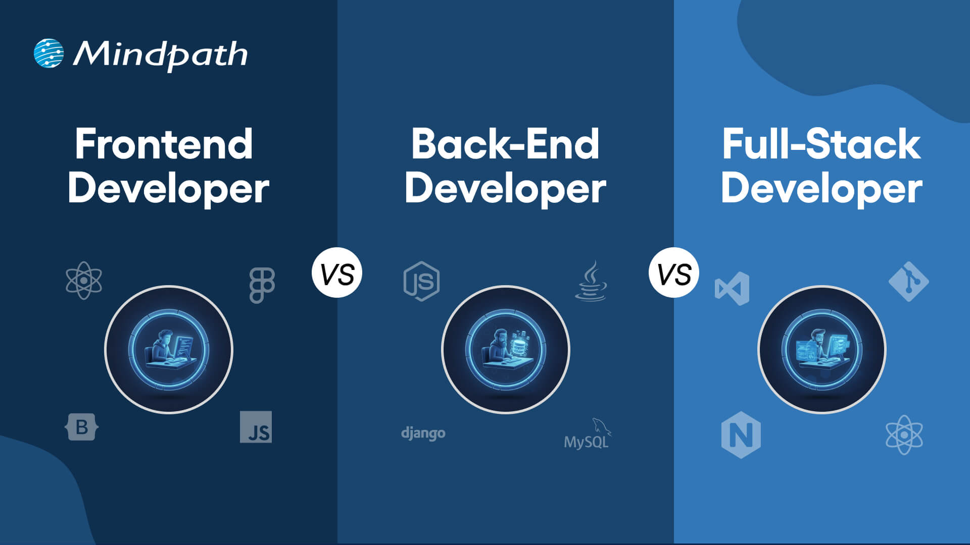 Front End vs Back End vs Full Stack Developer: What are the Differences?
