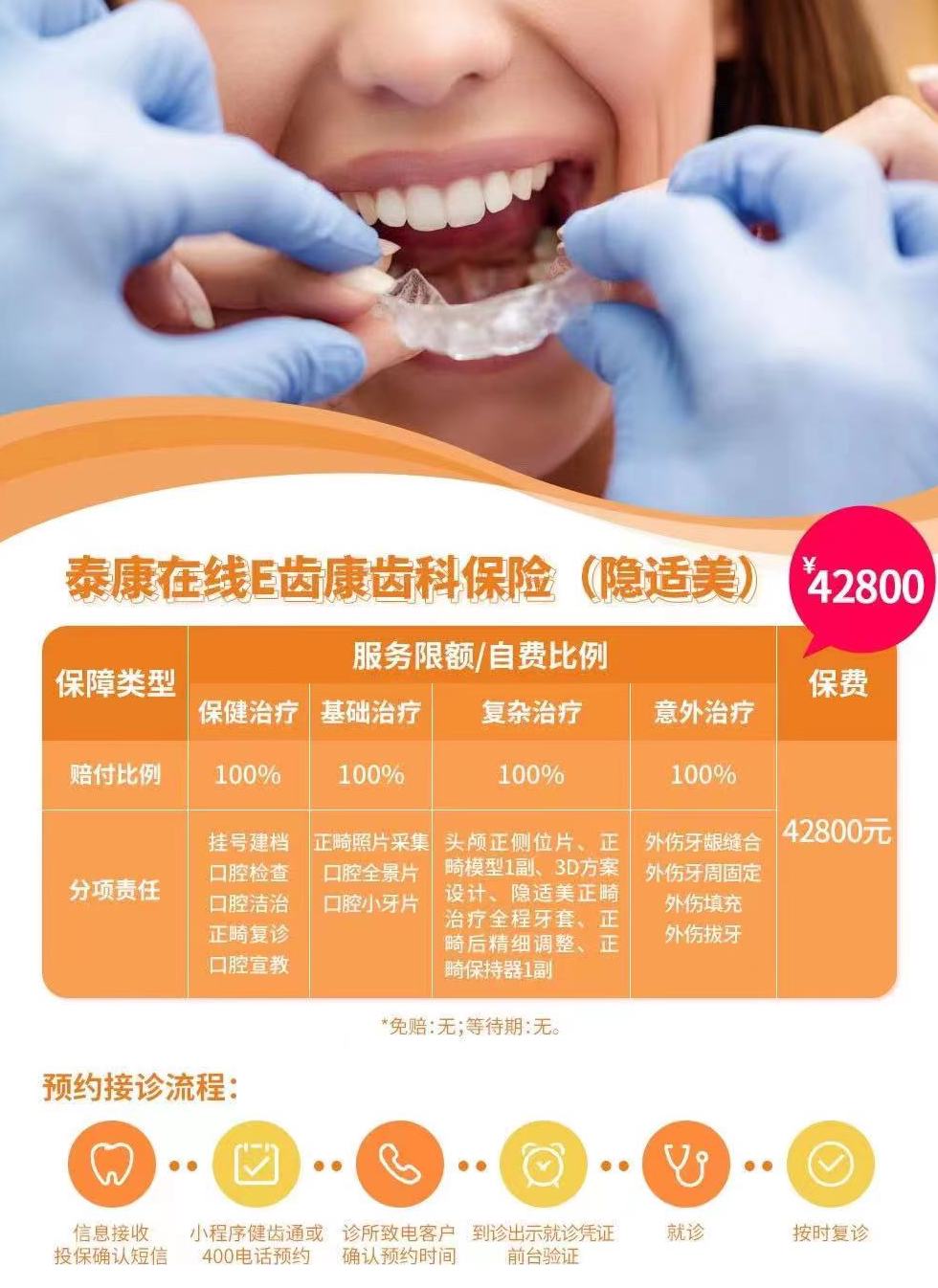 Dental Insurance in China