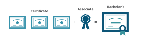 BYU-Pathway Worldwide | Online Degrees & Certificates | Apply Today