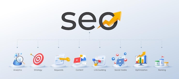 Grow Your Business with the Best SEO Company in Noida – Solomo Media