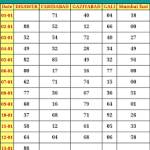 Shikha Thankur Profile Picture