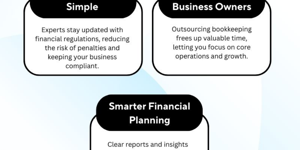 Why Professional Bookkeeping Services Are Essential for Every Business by South Bay Bookkeeping Services - Infogram