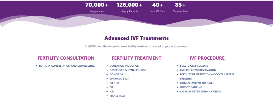 GD Institute Cover Image