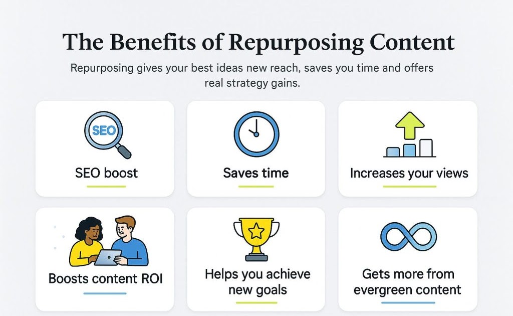 Top Content Repurposing Strategies for Small Businesses