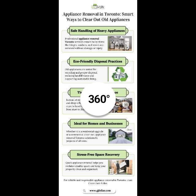 Appliance Removal in Toronto: Smart Ways to Clear Out Old Appl...