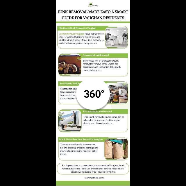 Junk Removal Made Easy: A Smart Guide for Vaughan Residents...
