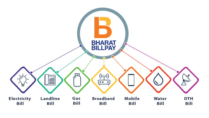 Bharat Bill Payment System API:  What Is it & Key Features
