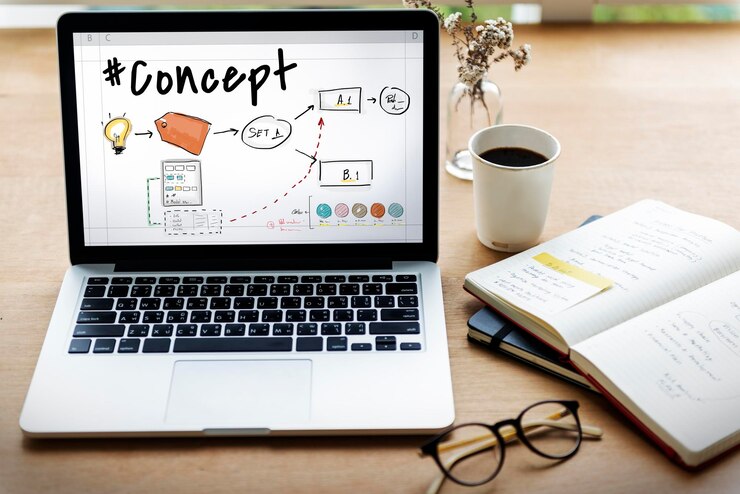 2025 Digital Marketing Funnel: How SEO, Social, Web & Ads Work Together to Drive Sales
